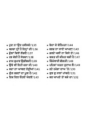 Vele Da Birtant - Adhunik Dohe - Book By Balbir Sahnewal