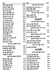 Bhagat Bani Steek - Book By Pandit Narain Singh Ji Giani 