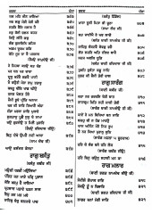 Bhagat Bani Steek - Book By Pandit Narain Singh Ji Giani 