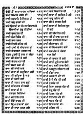 Puratan Janam Sakhi Sri Guru Nanak Dev Ji By Amar Shaheed Bhai Mani Singh Ji