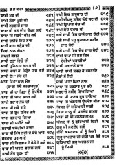 Puratan Janam Sakhi Sri Guru Nanak Dev Ji By Amar Shaheed Bhai Mani Singh Ji