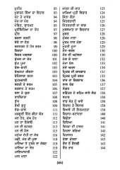 Sikh Dharam De Samajik Sarokar - Book By Jatinder Pannu