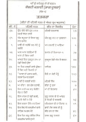 Kambdi Kalai (Part 2) - Book By Bhai Vir Singh Ji 