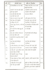 Kambdi Kalai (Part 2) - Book By Bhai Vir Singh Ji 