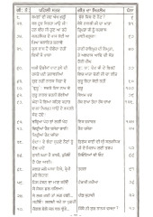 Kambdi Kalai (Part 2) - Book By Bhai Vir Singh Ji 