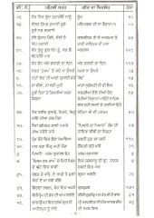 Kambdi Kalai (Part 2) - Book By Bhai Vir Singh Ji 