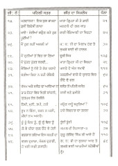 Kambdi Kalai (Part 2) - Book By Bhai Vir Singh Ji 