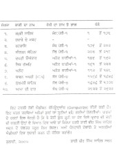 Pracheen Panth Prakash - Book By Bhai Vir Singh Ji 