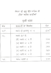 Teeka Anek Banian - Set of 3 Books - Book By Bhai Vir Singh Ji 
