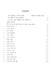 Prasidh Sikh Bibian - Book By Simran Kaur 