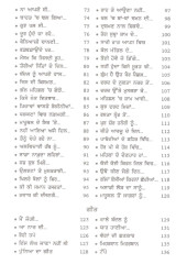 Dharkanan Nu Khat - Book By Gurdeep 