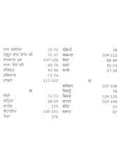 Sri Guru Granth Sahib Vich Aye Itihasak Navan Te Thavan Da Kosh - Book By Master Mehtab Singh 