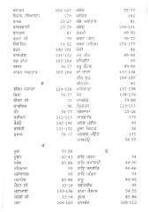 Sri Guru Granth Sahib Vich Aye Itihasak Navan Te Thavan Da Kosh - Book By Master Mehtab Singh 