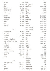 Sri Guru Granth Sahib Vich Aye Itihasak Navan Te Thavan Da Kosh - Book By Master Mehtab Singh 