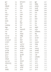Sri Guru Granth Sahib Vichle Lokdharani Sanketan Da Kosh - Book By Dr. Jasbir Singh Sarna