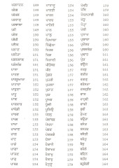 Sri Guru Granth Sahib Vichle Lokdharani Sanketan Da Kosh - Book By Dr. Jasbir Singh Sarna