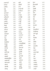 Sri Guru Granth Sahib Vichle Lokdharani Sanketan Da Kosh - Book By Dr. Jasbir Singh Sarna