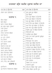 Ameer Prakaash - Book By Kaviraj Arjan Singh Vaidya 