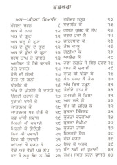Char Fakiron Ki Chaukdi - Book By Sant Nihaal Singh Ji