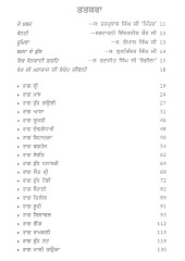 Sur Simran Sangeet In 7 Volumes - Book By Sant Swaran Singh Gandharav 