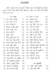 Bhagat Bani Steek - Book By Prof. Sahib Singh