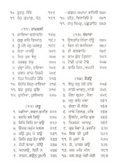 Bhagat Bani Steek - Book By Prof. Sahib Singh