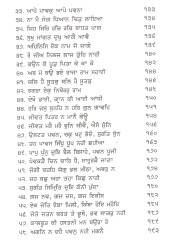 Bhagat Bani Steek - Book By Prof. Sahib Singh