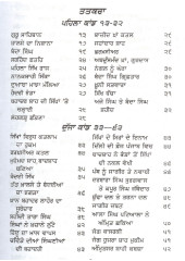 Sikh Raj Kiven Bania - Book By Sohan Singh Seetal