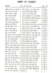Gaagar Ch Saagar - Book By Harbans Singh Nirmal 