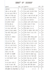 Gaagar Ch Saagar - Book By Harbans Singh Nirmal 