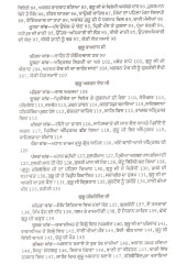 Gur Itihaas Das Patshahian - Book By Sohan Singh Seetal