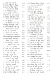 Asa Ki Var Darshan Nirnai - Book By Giani Harbans Singh 