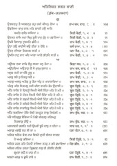 Atirikt Bhagat Bani - Path - Tuk Tatkara , Anukramnika Te Kosh - Book By Balkar Singh 