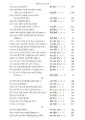 Atirikt Bhagat Bani - Path - Tuk Tatkara , Anukramnika Te Kosh - Book By Balkar Singh 