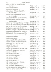 Atirikt Bhagat Bani - Path - Tuk Tatkara , Anukramnika Te Kosh - Book By Balkar Singh 