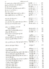 Atirikt Bhagat Bani - Path - Tuk Tatkara , Anukramnika Te Kosh - Book By Balkar Singh 