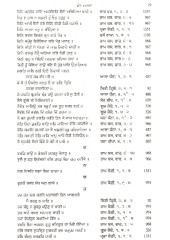 Atirikt Bhagat Bani - Path - Tuk Tatkara , Anukramnika Te Kosh - Book By Balkar Singh 