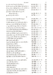 Atirikt Bhagat Bani - Path - Tuk Tatkara , Anukramnika Te Kosh - Book By Balkar Singh 
