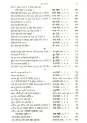 Atirikt Bhagat Bani - Path - Tuk Tatkara , Anukramnika Te Kosh - Book By Balkar Singh 