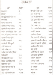 Gurbani Path Parampara - Book By Giani Harbans Singh 