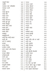 Gurbani Tatt Sagar Vol.1 - Book By Santa Singh Tatle