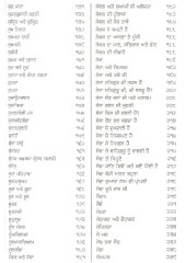 Gurbani Tatt Sagar Vol.2 - Book By Santa Singh Tatle