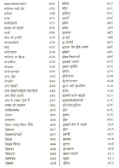 Gurbani Tatt Sagar Vol.2 - Book By Santa Singh Tatle