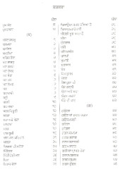 Gurbani Tatt Sagar Vol.3 - Book By Santa Singh Tatle