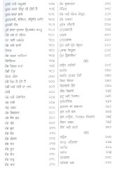 Gurbani Tatt Sagar Vol.5 - Book By Santa Singh Tatle