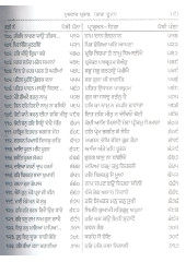 Mukhvak Prakash - Part 2 - Book By Singh Sahib Giani Mall Singh Ji 