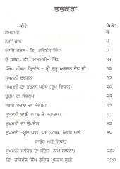 Sukhmani Darshan - Book By Giani Harbans Singh
