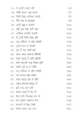 Dharam Di Chadar - Book By Jaswant Singh Parwana