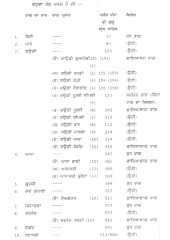 Gawah Sachi Bani - Book By Gurdeep Singh Bains