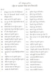 Gian Netra Granth - Book By Dhirat Bedi Bans